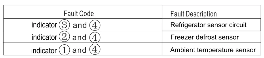 element-EUF17CDBW-17-0-cu.-ft.-Upright-Freezer-FIG-14
