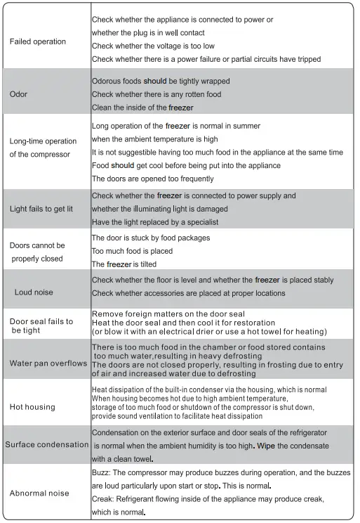element-EUF17CDBW-17-0-cu.-ft.-Upright-Freezer-FIG-15