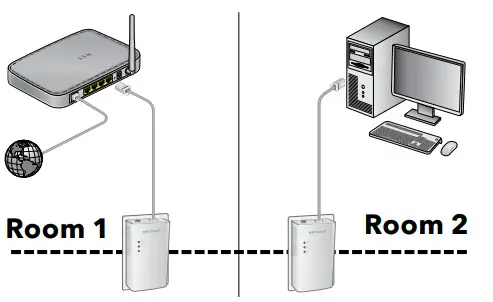 NETGEAR PL1000 Network Extender - Install Your Adapters