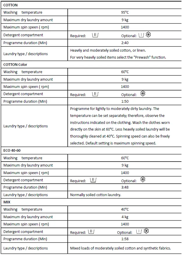 HEINNER-HWM-H9014INVB+++-Automatic-Washing-Machine-FIG-32