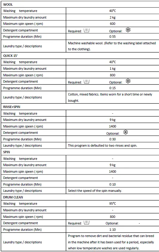 HEINNER-HWM-H9014INVB+++-Automatic-Washing-Machine-FIG-33