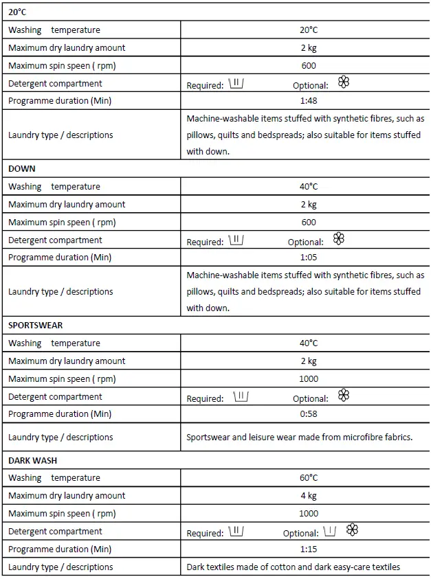 HEINNER-HWM-H9014INVB+++-Automatic-Washing-Machine-FIG-34