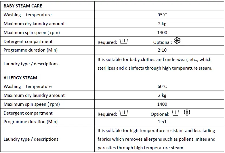 HEINNER-HWM-H9014INVB+++-Automatic-Washing-Machine-FIG-35