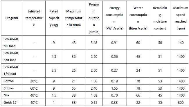 HEINNER-HWM-H9014INVB+++-Automatic-Washing-Machine-FIG-36