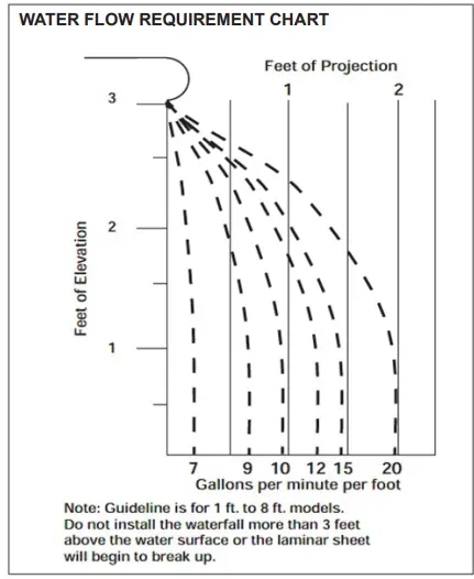 PENTAIR-MagicFalls-with-LightCascade-Technology-LED-Light-FIG-1