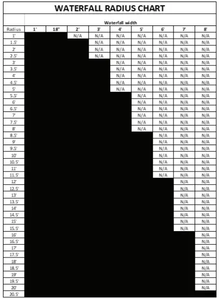 PENTAIR-MagicFalls-with-LightCascade-Technology-LED-Light-FIG-2