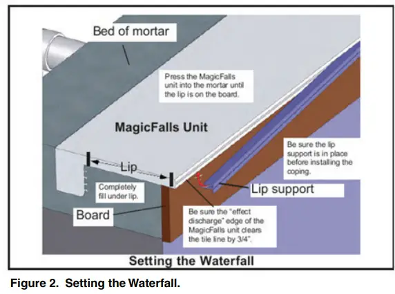 PENTAIR-MagicFalls-with-LightCascade-Technology-LED-Light-FIG-7