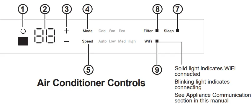 GE APPLIANCES AHEK08AC Smart Electronic Window Air Conditioner -