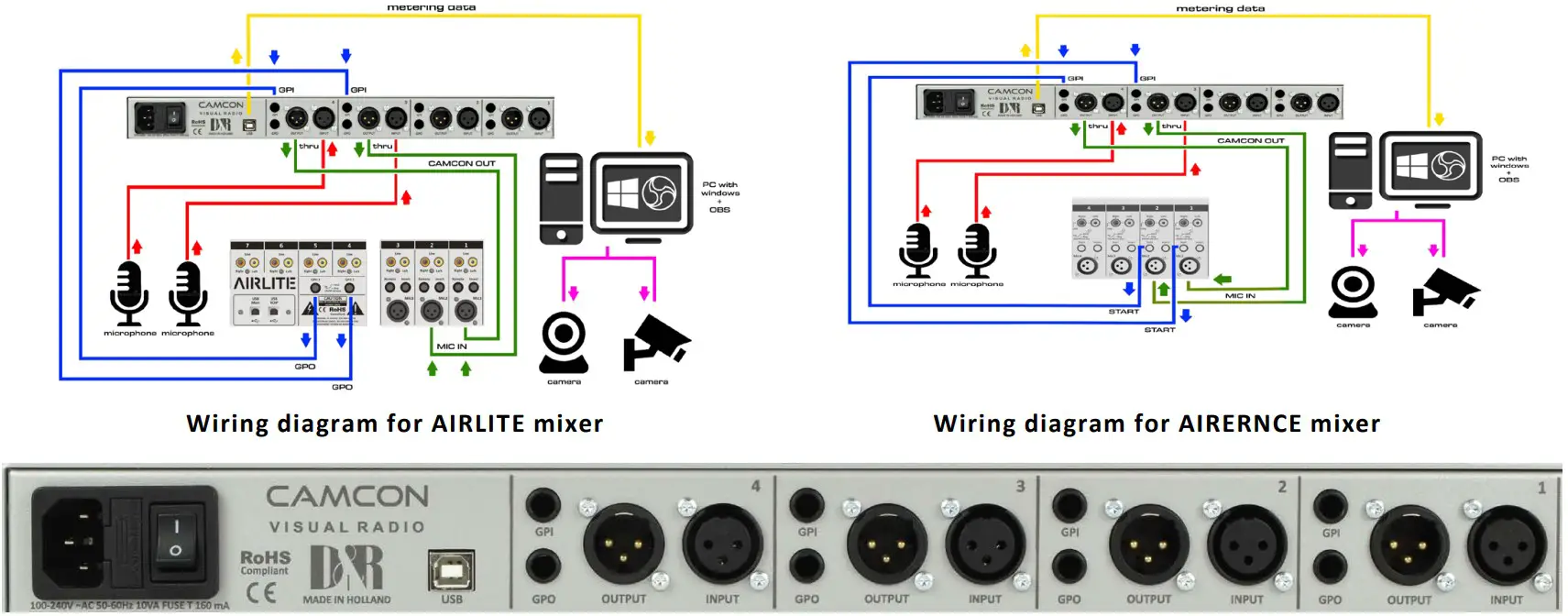 D R Camcon Visual Radio Control - Figure 1