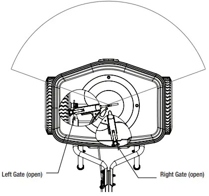 Adjust Spread Pattern Using Left and Right Gate