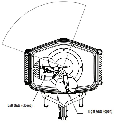 Adjust Spread Pattern Using Left and Right Gate
