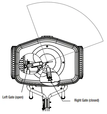 Adjust Spread Pattern Using Left and Right Gate