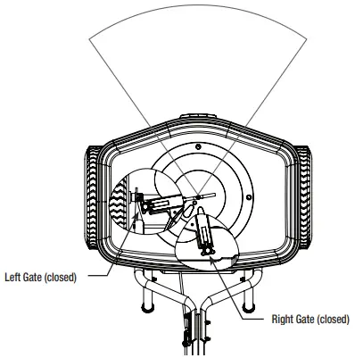 Adjust Spread Pattern Using Left and Right Gate