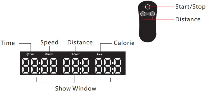 Display Window and Key Description