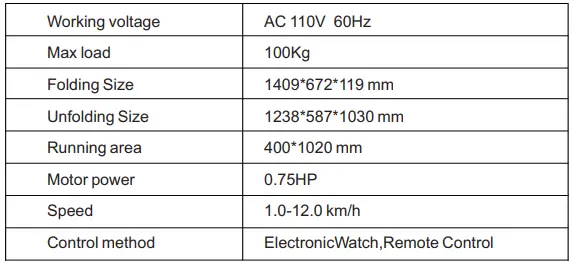 Technical Parameters