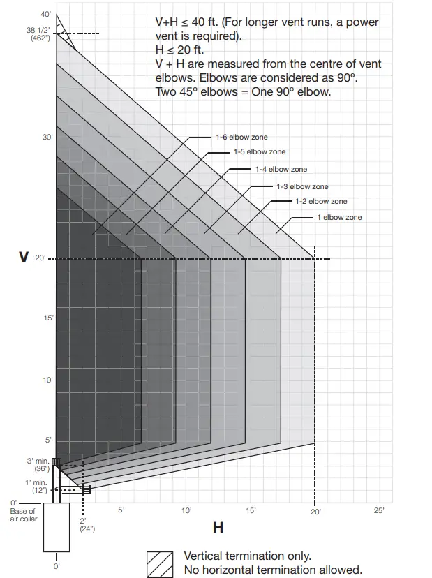 NAPOLEON BX42NTRE Vent Natural Gas Fireplace - Fig 13