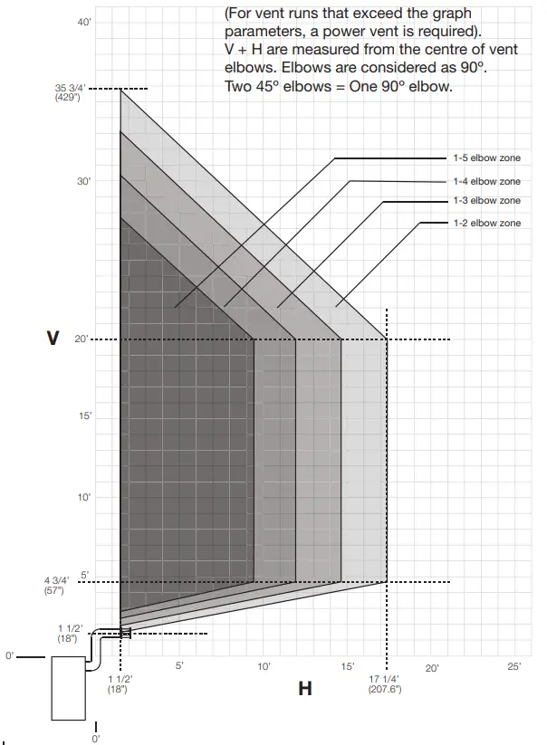 NAPOLEON BX42NTRE Vent Natural Gas Fireplace - Fig 14