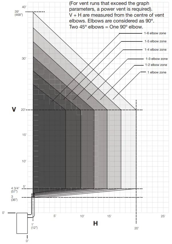 NAPOLEON BX42NTRE Vent Natural Gas Fireplace - Fig 15