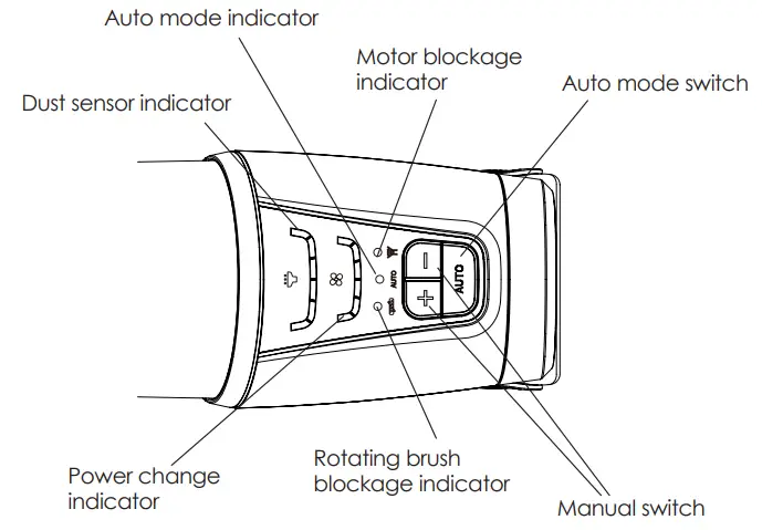 NOMA-043-9429-6- SurfaceElite-Lightweight-Cordless-Stick-Vacuum-FIG-7