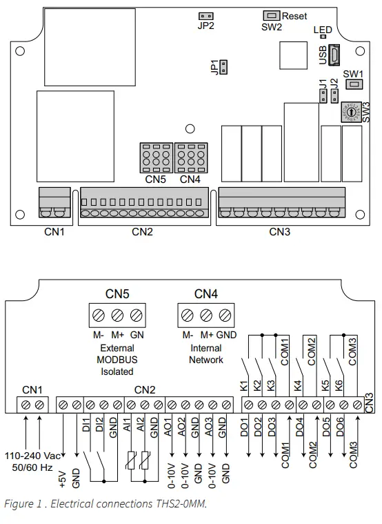 industrie-technik-THS2-0MM-Evolution-Split-FIG-1