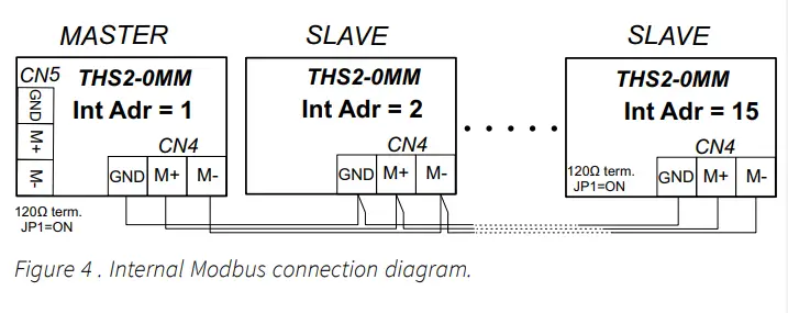 industrie-technik-THS2-0MM-Evolution-Split-FIG-4
