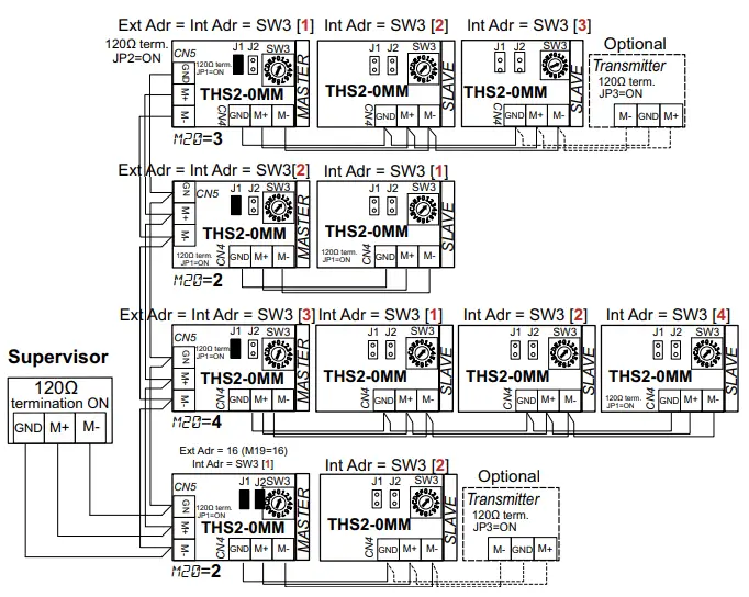 industrie-technik-THS2-0MM-Evolution-Split-FIG-6