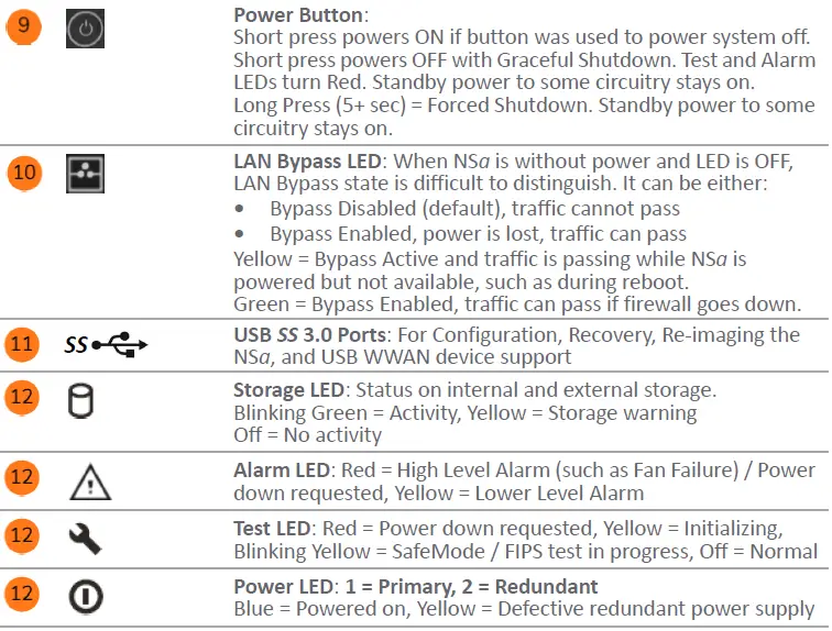 SONICWALL-NSa-6700-Network-Security-Firewall-Appliance-FIG-3