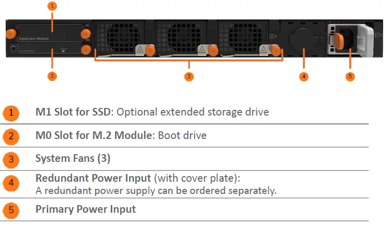 SONICWALL-NSa-6700-Network-Security-Firewall-Appliance-FIG-4