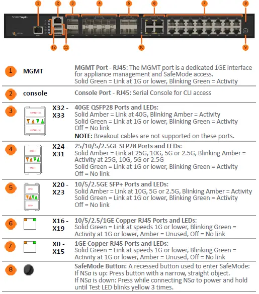 SONICWALL-NSa-6700-Network-Security-Firewall-Appliance-FIG-5
