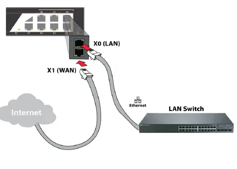 SONICWALL-NSa-6700-Network-Security-Firewall-Appliance-FIG-7
