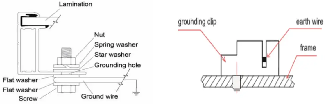 DMEGC SOLAR Photovoltaic Solar Module - grounding bolt