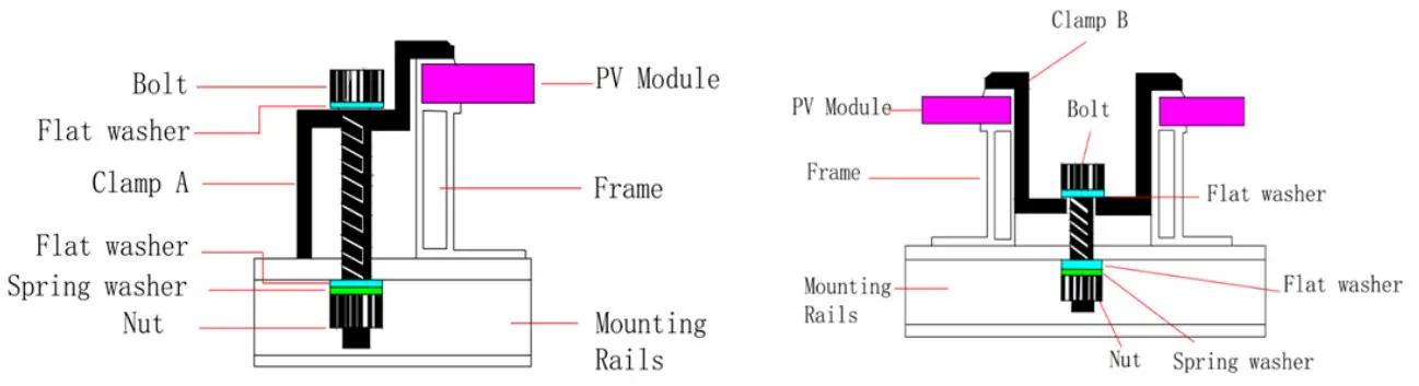 DMEGC SOLAR Photovoltaic Solar Module - module clamps