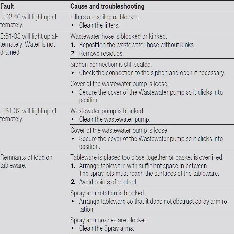 SIEMENS SN15ZS80CS Dishwasher 20