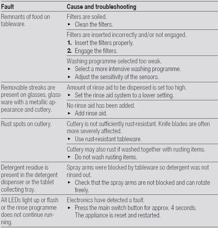 SIEMENS SN15ZS80CS Dishwasher 21