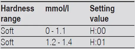 SIEMENS SN15ZS80CS Dishwasher 3