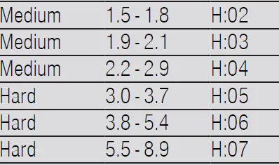 SIEMENS SN15ZS80CS Dishwasher 4