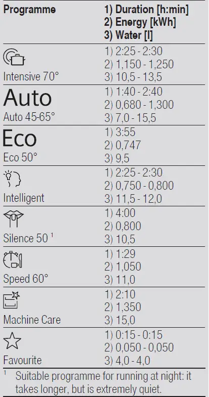 SIEMENS SN15ZS80CS Dishwasher 5