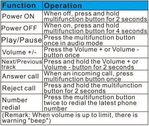 FIG 4 Button Definition