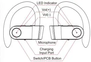 FIG 5 Button Definition