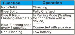 FIG 6 Display light description