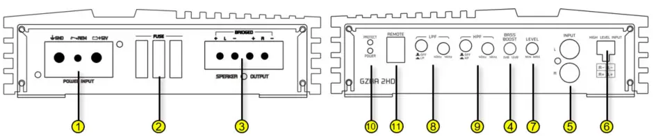 GROUND ZERO High-Performance Class D Amplifier GZRA 2HD - Controls & Features