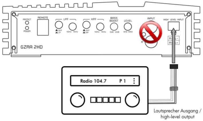 GROUND ZERO High-Performance Class D Amplifier GZRA 2HD - High-level input wiring