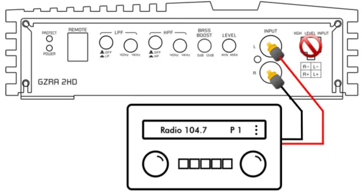 GROUND ZERO High-Performance Class D Amplifier GZRA 2HD - RCA input wiring