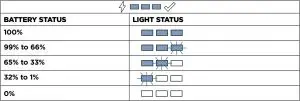 Light display status table