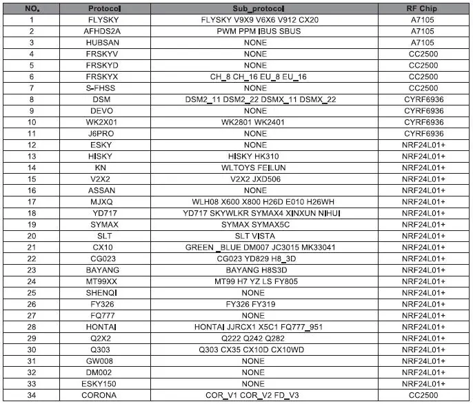 Available protocols (incomplete and expanding)
