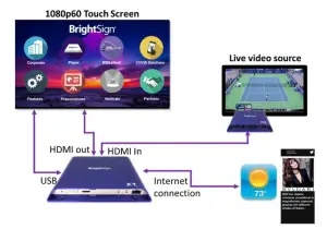 BrightSign XT1144 Expanded IO Player - overview