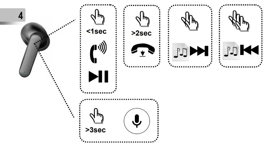 gembird FITEAR-100 Bluetooth TWS In-Ear Fitear User Manual - How to use