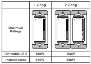 Multi-gang applications