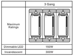 Multi-gang applications