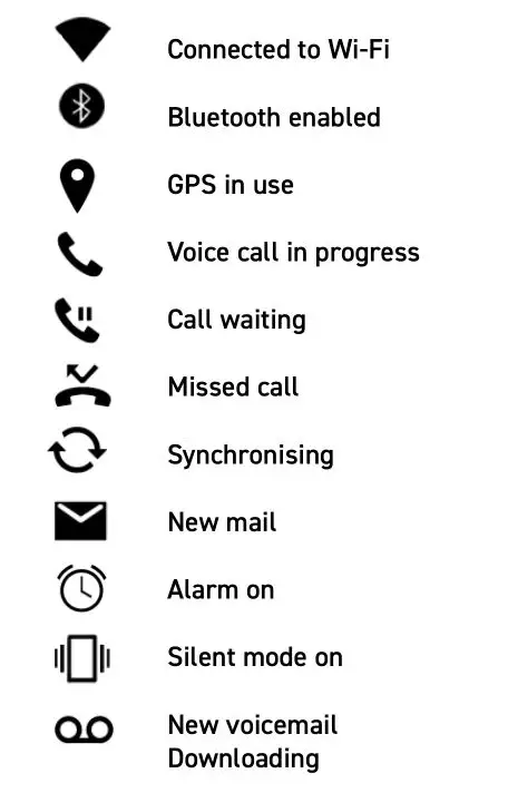 WIKO Y81 Smartphone - Notification icons on the status bar 2